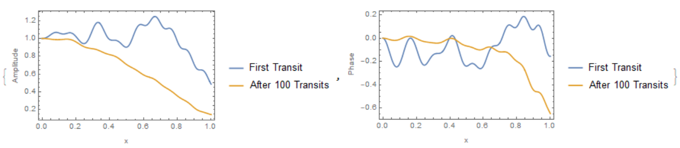 100 transits