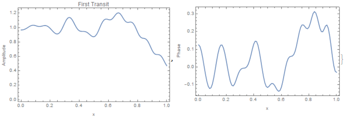 fig 5