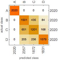 Confusion Matrix Plot