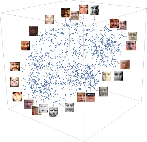 3D Plot of ResNet 101 features for KinFaceW-II