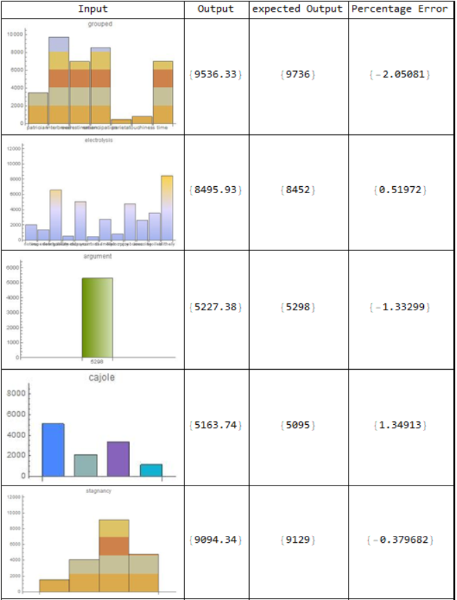 The first 5 rows of the resulting table