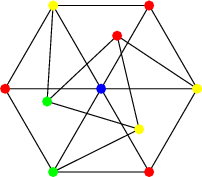 Golomb graph