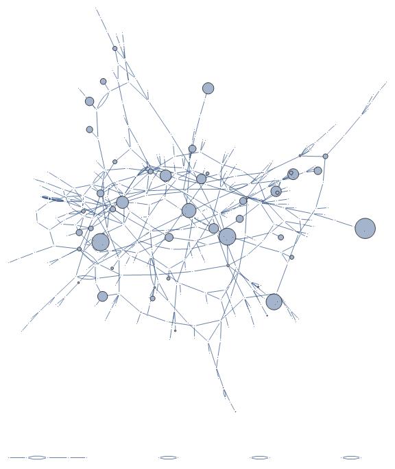 Graph with Comment Score