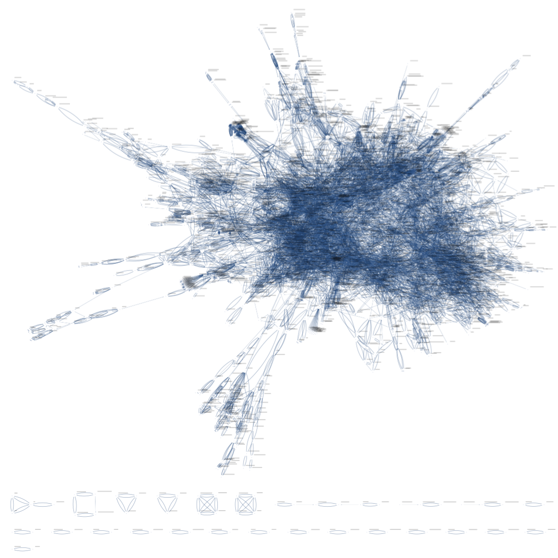 Connectivity Graph of ~5,000 Mathematica Functions