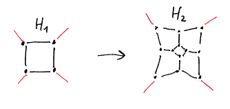 overlapping rule