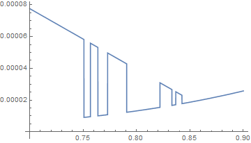 Output of Plot function, default method for NMaximize