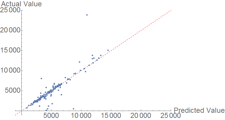 Heat of Combustion Comparison