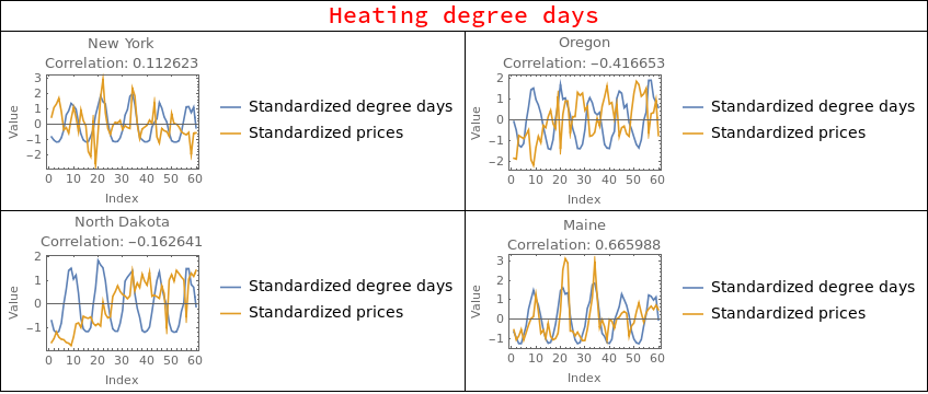 heating degree table
