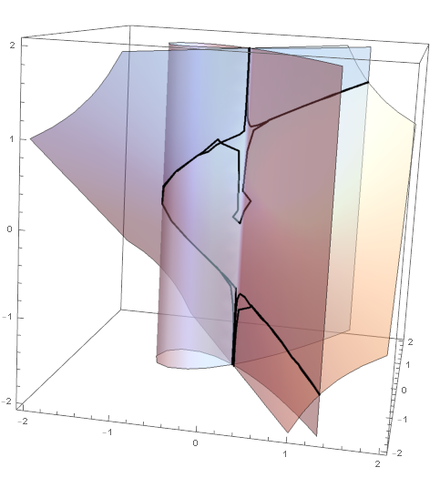 Intersection of two surfaces