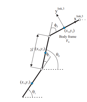 Snake Kinematics