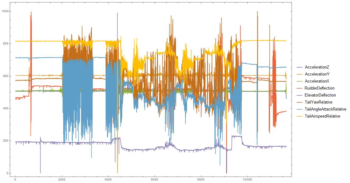 Sensor readings from whole flight