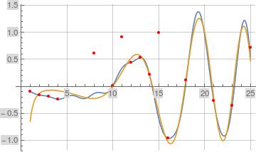 ListPlot Invocation