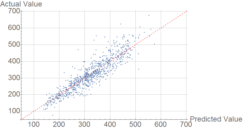 Melting Point Comparison