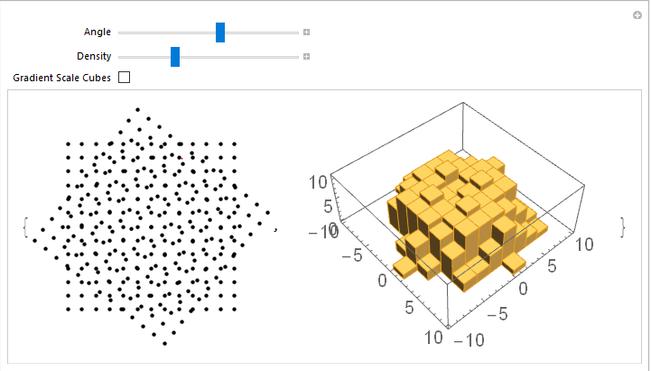 Snapshot of a Moire Pattern and its' 3D Histogram