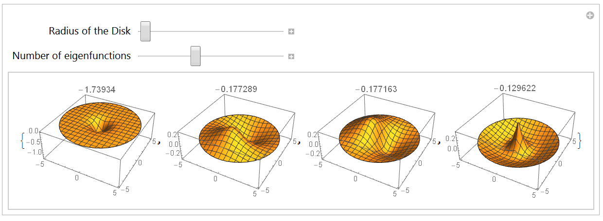 Eigenstates of the 2-dimensional Hydrogen atom