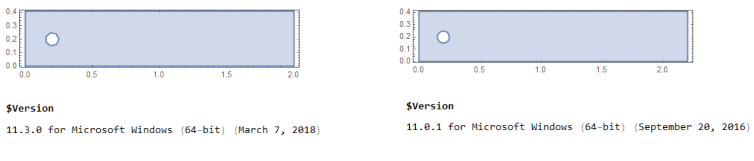 Fig3