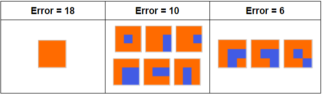 A table of Hadamard error plots for 3 x 3 matrices