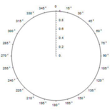 adjusted polar ticks