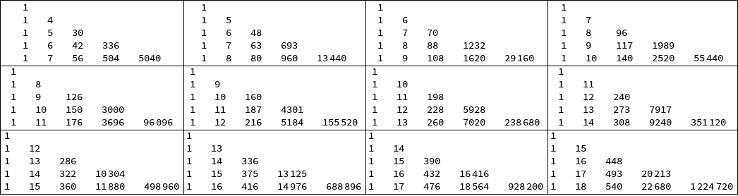 Number Triangles