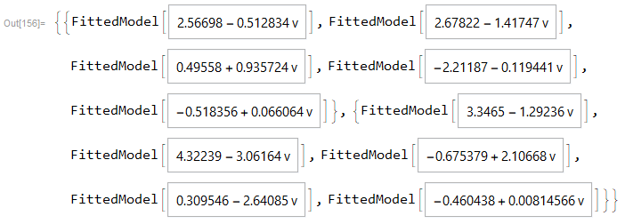 regression results