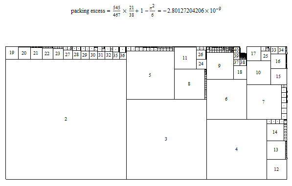 Method of Paulhus