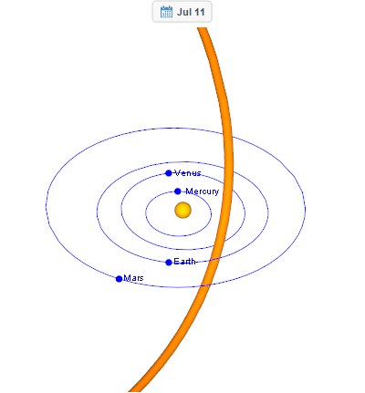 Animation of Earth moving through the orbital path of comet Swift-Tuttle