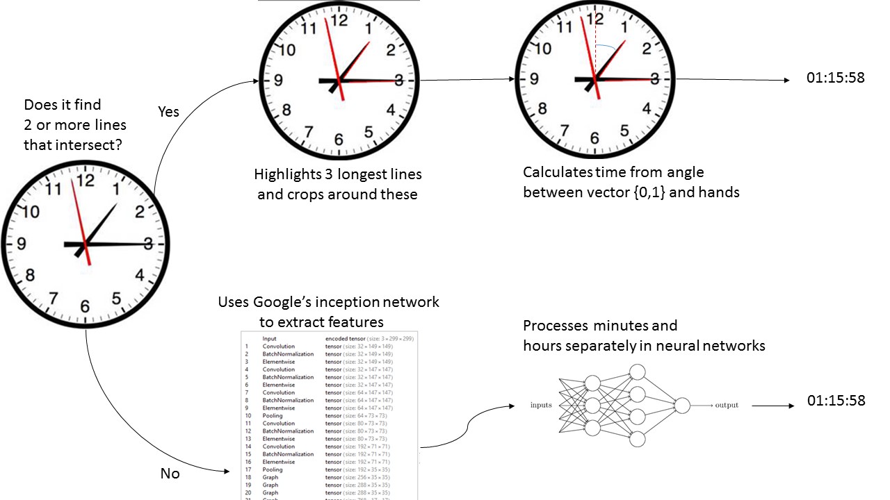  A function using this algorithm was implemented. 