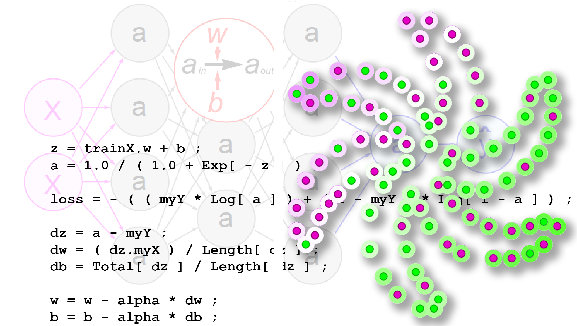 Neural Networks can seem confusing at first.