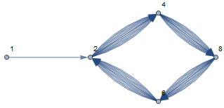 sequence of last digits