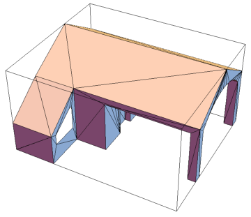 imported model data