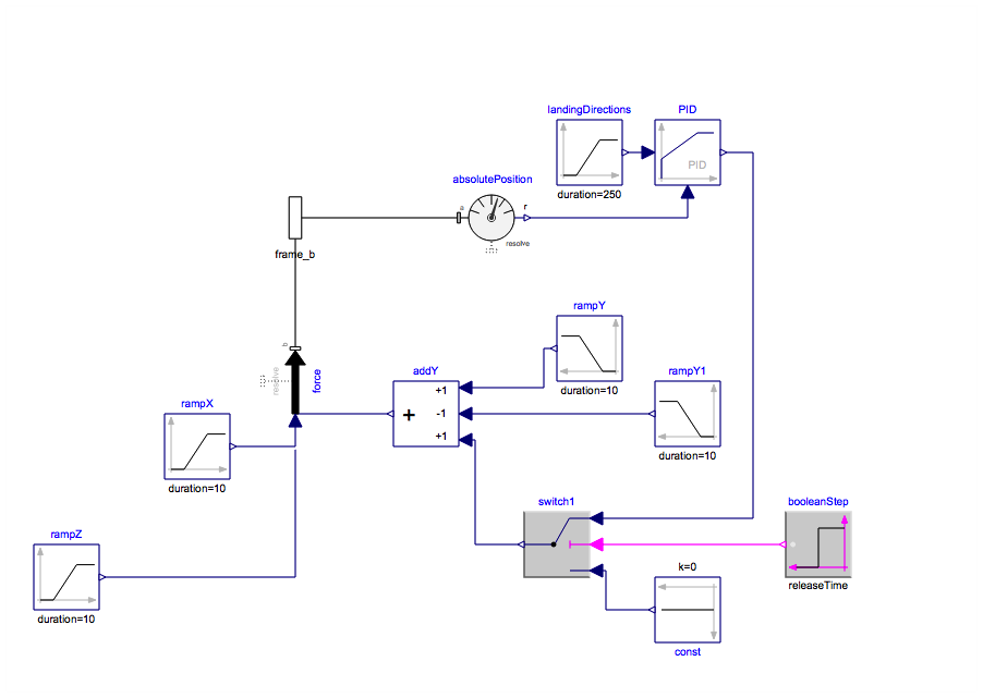 Modelica model of New Shepard propulsion system