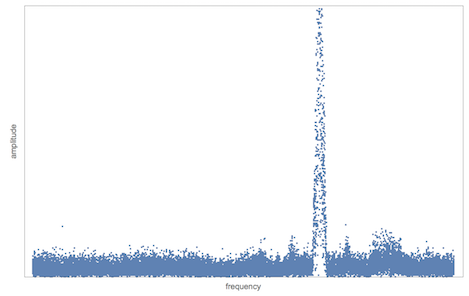 RAW Spectrogram