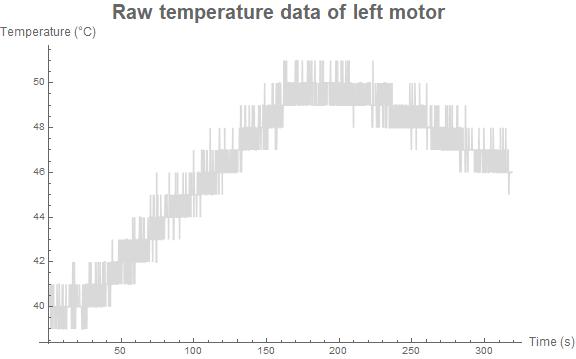 Raw Left