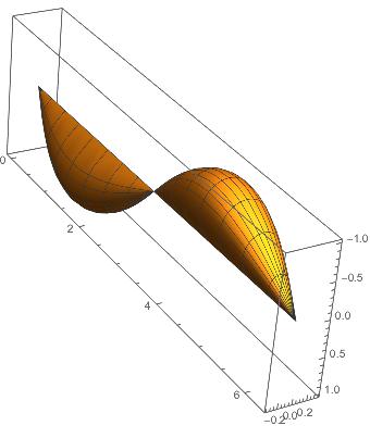 RevolutionPlot3D=Cylindrical Coordinates