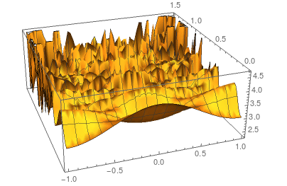 Solution of fluid height vs. time and position