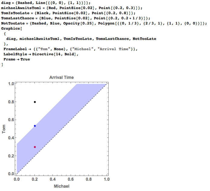 graph1