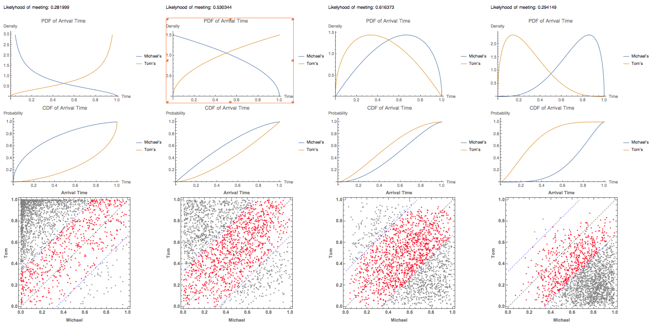 graph5