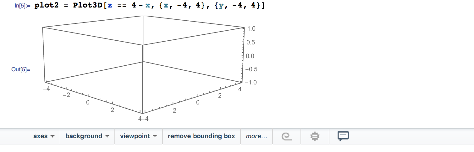 This is the image from my plot. Not sure what I am doing wrong 