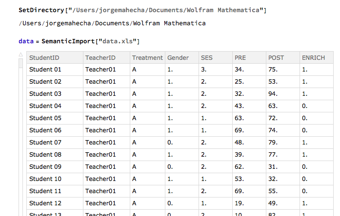 Imported data set in Mathematica