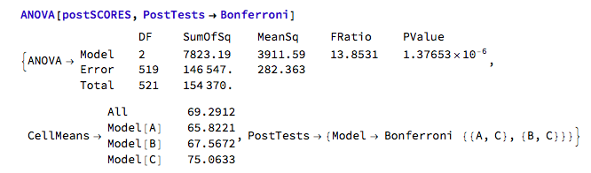 Example ANOVA output