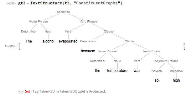 Sentence t2 graph