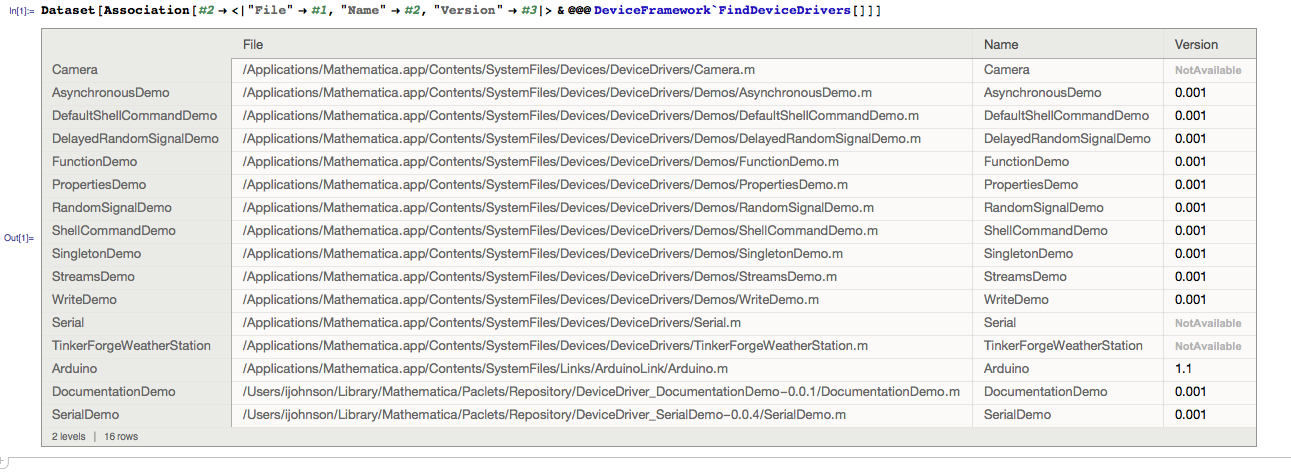 Dataset of Device Driver Classes