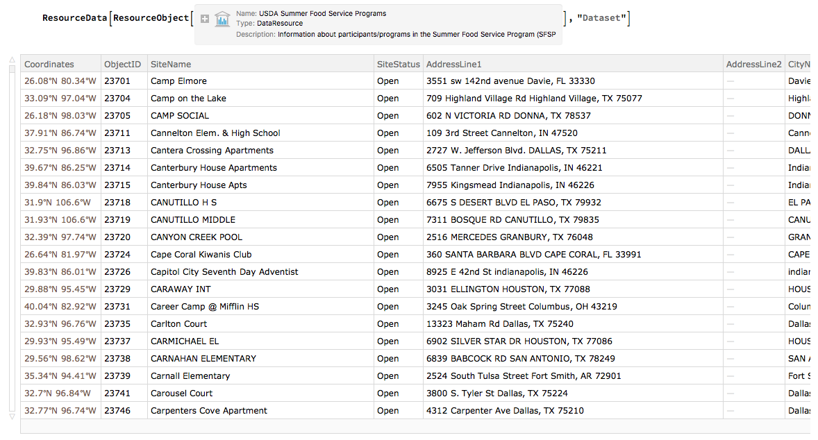 The Dataset in the Resource Object