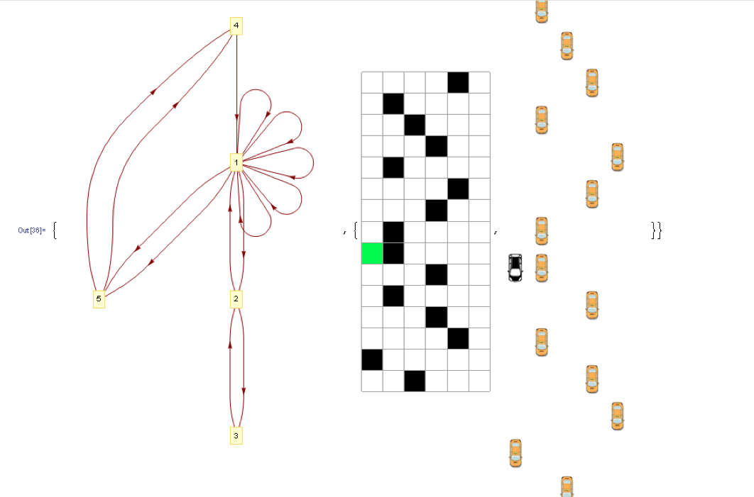 Markov Chains-Lattice-Path