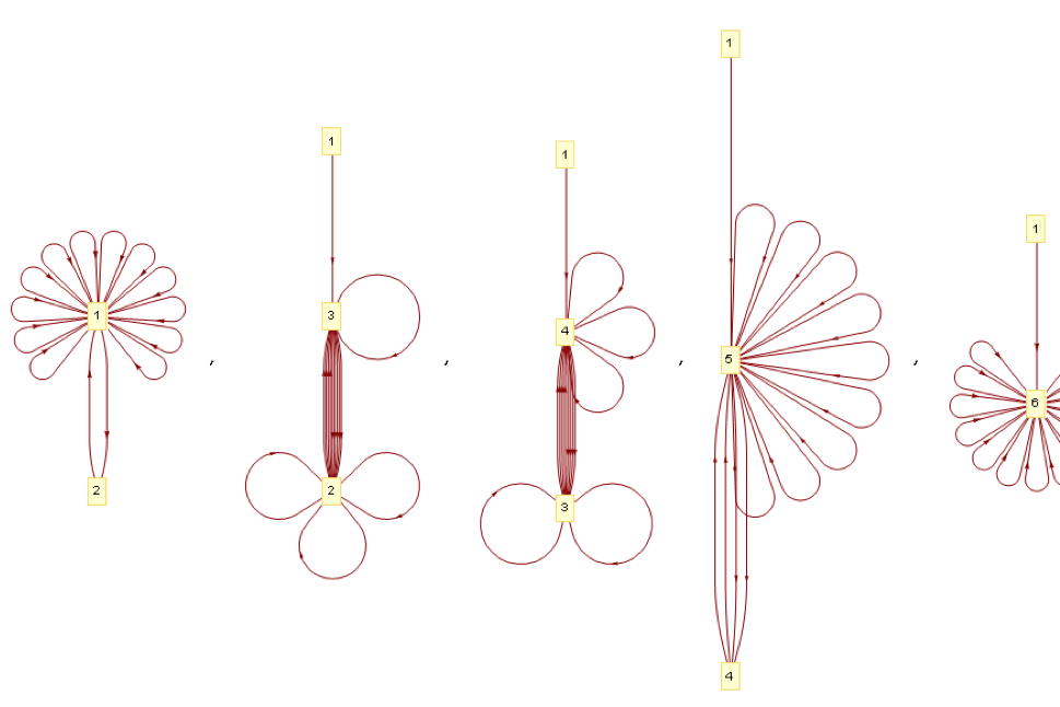 Markov Chains