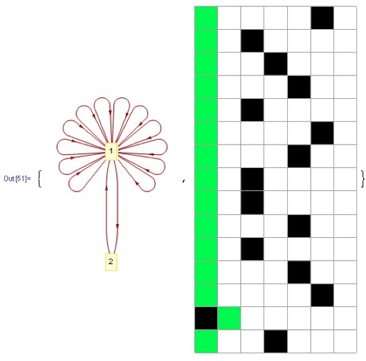 Shortest path