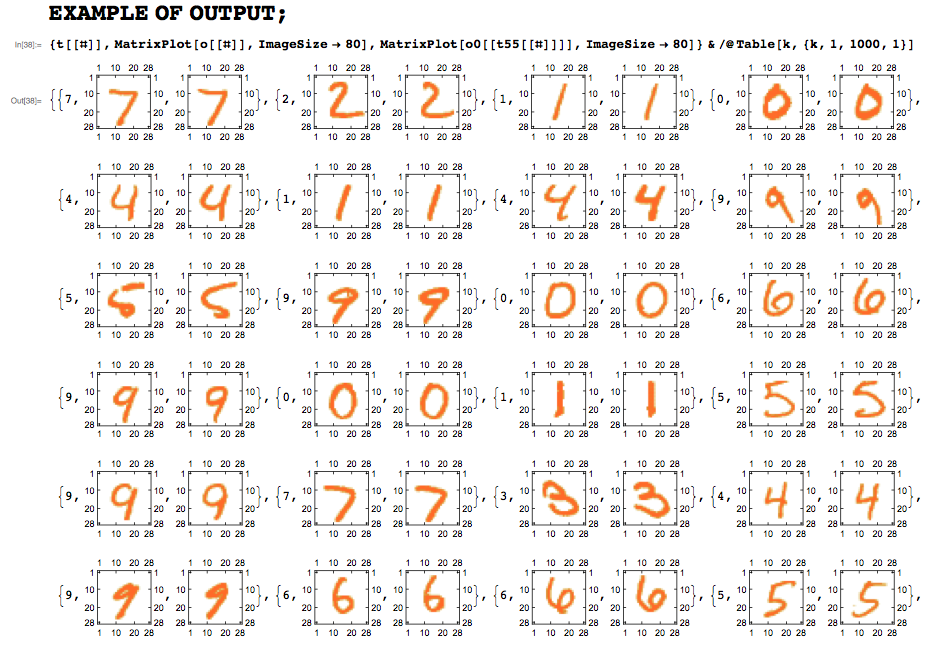 MNIST task