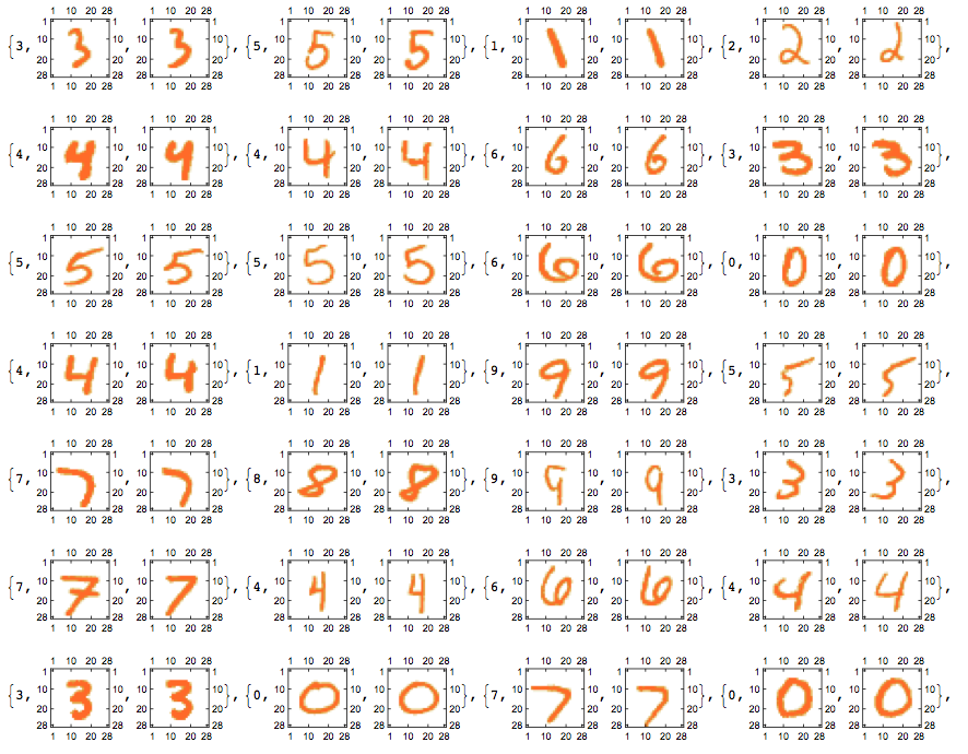 MNIST task 2