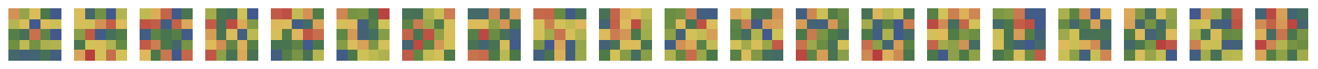 Visualization of randomly initialized filters in LeNet's first layer.