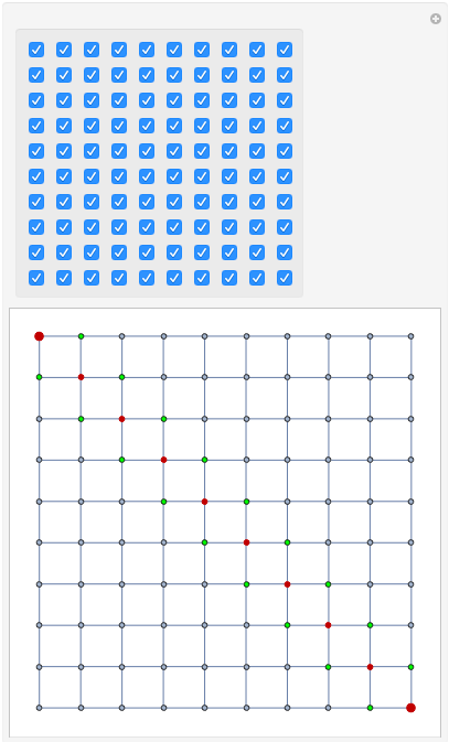 the basic graph with A* overlayed